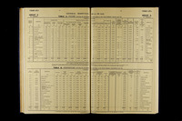 file details