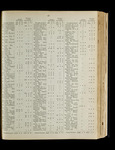 file details