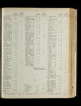 file details