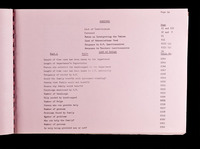 file details
