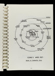 file details