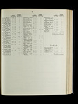 file details