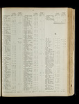 file details