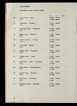 file details
