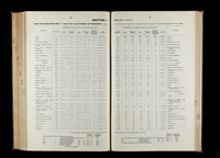 file details