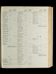 file details