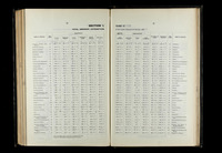 file details