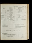 file details