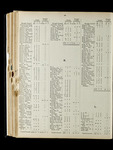 file details