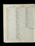 file details