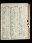 file details