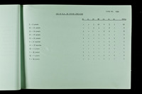 file details