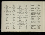 file details
