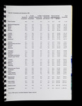 file details