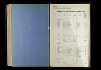 file details