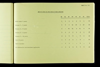 file details
