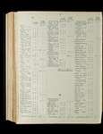 file details