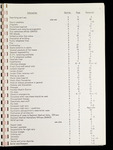 file details