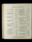file details