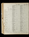 file details