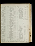 file details