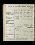 file details