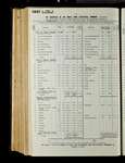 file details
