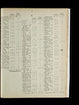 file details