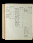 file details