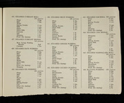 file details