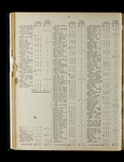 file details