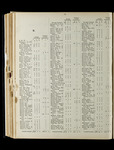 file details