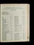 file details