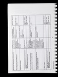 file details