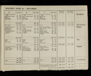 file details