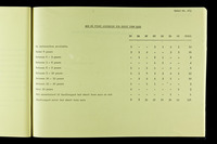 file details