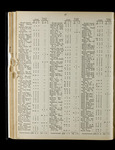 file details