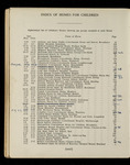 file details