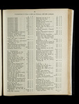 file details