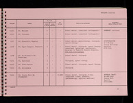 file details