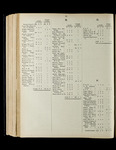 file details