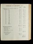 file details