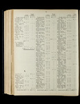 file details