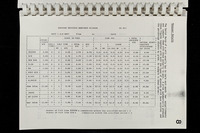 file details