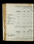 file details
