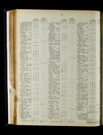 file details
