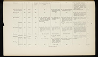 file details