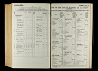 file details