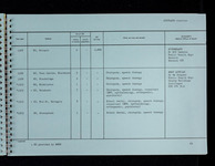 file details