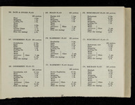 file details
